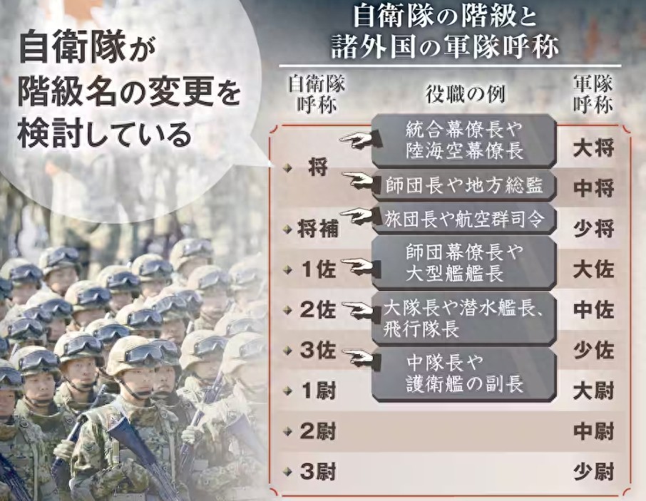 “大佐”回來了？日本擬恢復(fù)舊日軍軍銜，中國抗戰(zhàn)記憶被觸動了(圖1)