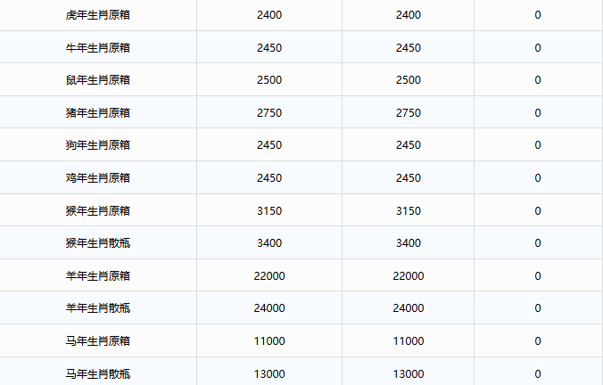 全線下跌！茅臺(tái)酒11月25日行情價(jià)(圖3)