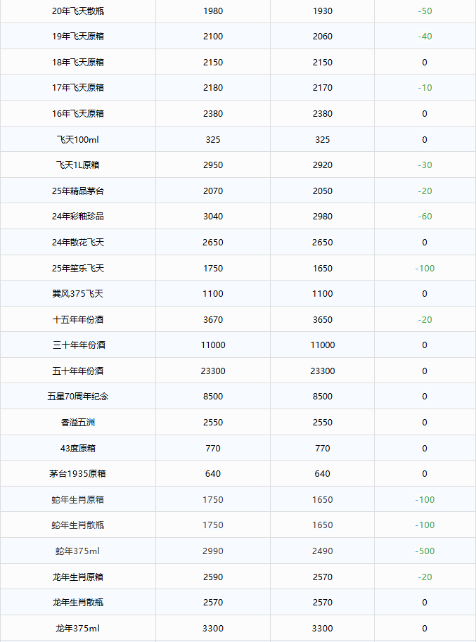茅臺酒11月27日行情價(圖2)