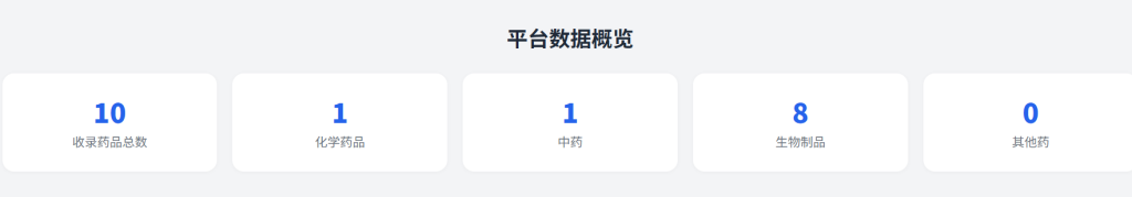 中國藥品價格登記系統(tǒng)上線，首批涉9家企業(yè)10款藥品，影響多大？(圖1)