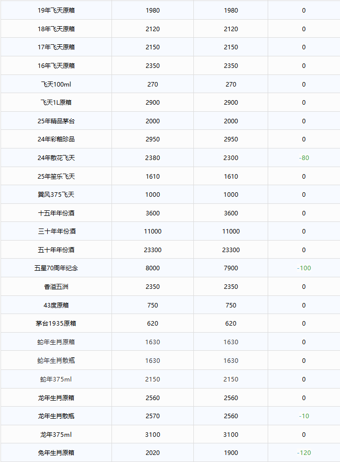 茅臺酒12月8日行情價(圖2) 茅臺酒12月8日行情價(圖2)
