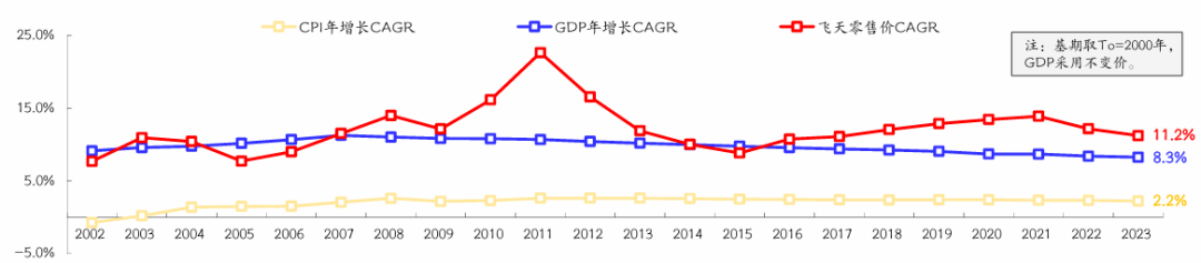 image.png 重新引起關(guān)注的茅臺(圖2)