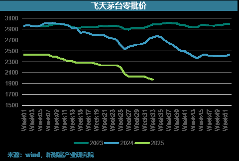 image.png 重新引起關(guān)注的茅臺(圖4)