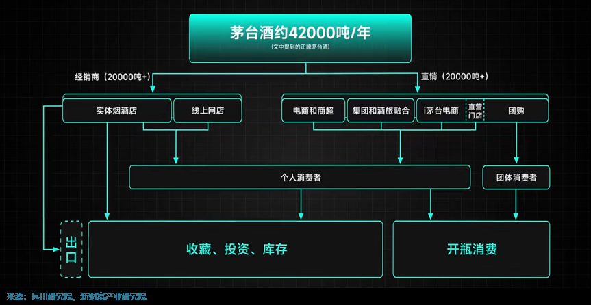 重新引起關(guān)注的茅臺(圖5) 重新引起關(guān)注的茅臺(圖5)