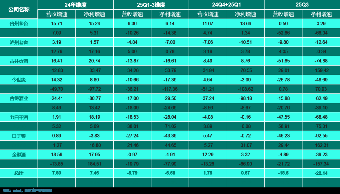 重新引起關(guān)注的茅臺(圖6) 重新引起關(guān)注的茅臺(圖6)