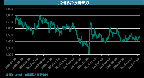 image.png 重新引起關(guān)注的茅臺(圖7)