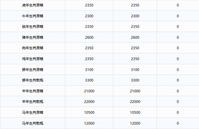 飛天價(jià)格逼近1500！茅臺(tái)酒12月9日行情價(jià)(圖3)