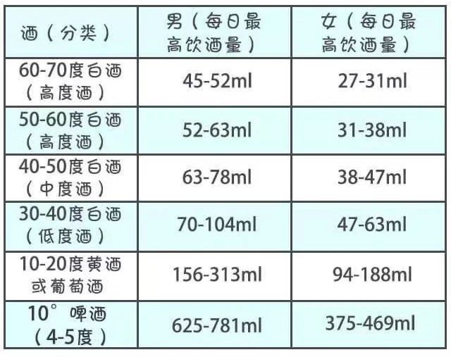 身體代謝酒精的能力1.jpg 99%的人不知道的酒知識(shí)(圖2)