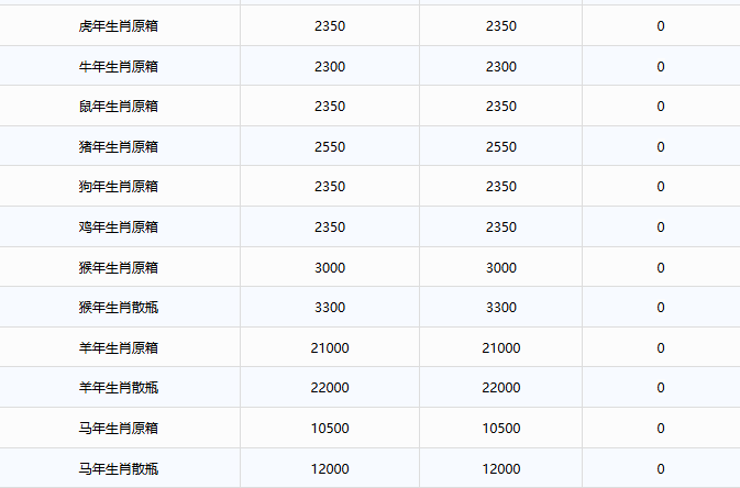 全線大漲！茅臺酒12月18日行情價(圖3)