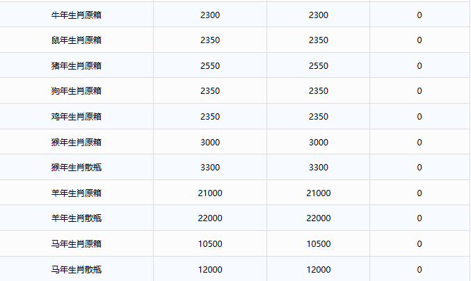 茅臺酒12月22日行情價(圖3)