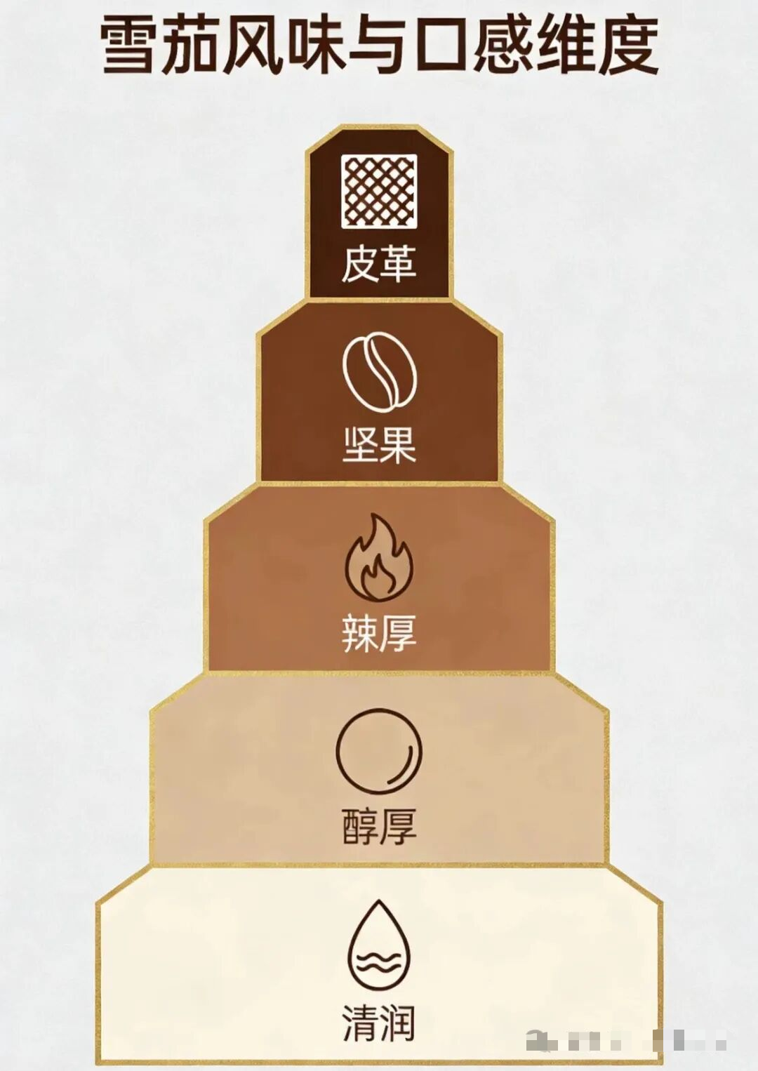 四個(gè)雪茄入門必知的知識(shí)(圖1) 四個(gè)雪茄入門必知的知識(shí)(圖1)