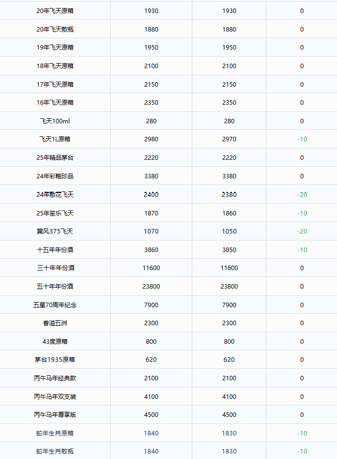 茅臺酒1月15日行情價(圖2)