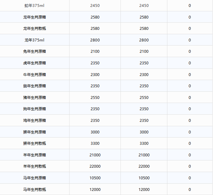 茅臺酒1月15日行情價(圖3)