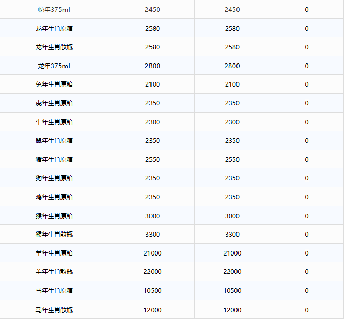 全線上漲！茅臺酒1月20日行情價(圖3)