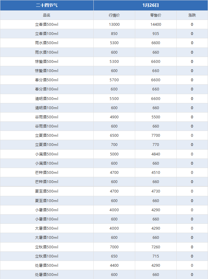 暴漲1000元！！茅臺(tái)酒1月26日行情價(jià)(圖4)