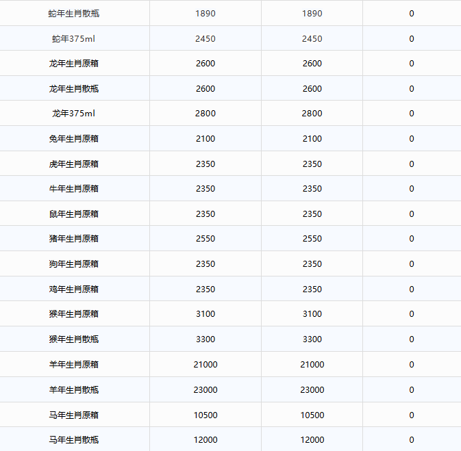 飛天持續(xù)上漲！茅臺酒1月29日行情價(圖3)