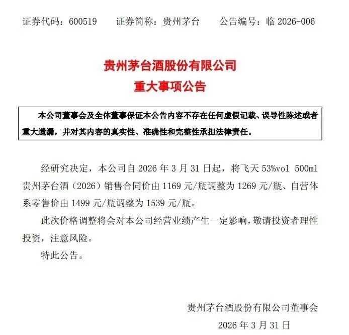 貴州茅臺:53度飛天茅臺銷售合同價由1169元/瓶上調(diào)至1269元/瓶(圖1) 貴州茅臺:53度飛天茅臺銷售合同價由1169元/瓶上調(diào)至1269元/瓶(圖1)