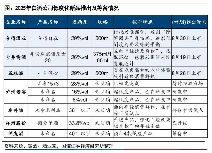 茶飲“醉酒”、酒企“下?！?，都想抓住微醺的年輕人(圖6)