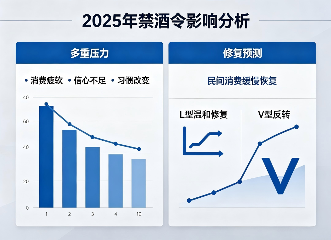 暴跌30%！史上最嚴(yán)禁酒令，加速行業(yè)洗牌！(圖4)