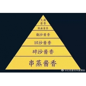 醬香型白酒價格今年將上漲25%以上，囤貨要趁早！