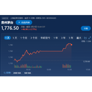  今日茅臺(tái)價(jià)格2023.3.21