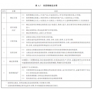 過期一天的食物不能吃？這些食品沒保質(zhì)期，別浪費(fèi)