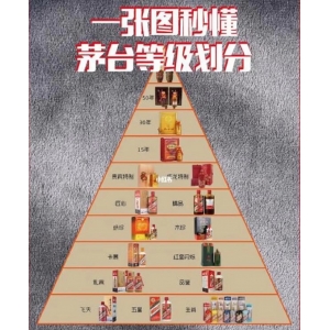  今日茅臺(tái)價(jià)格2023.6.12 茅臺(tái)節(jié)氣酒持續(xù)下跌，白酒行