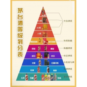 茅臺(tái)哪些酒是“普茅”酒質(zhì)？