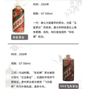 茅臺酒一共有八代，您知道嗎？