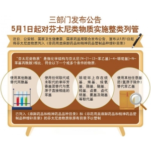 國(guó)家藥監(jiān)局：截至目前 我國(guó)從未向北美地區(qū)出口過(guò)芬太尼類藥品