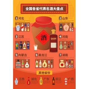 白酒有多少等級，怎么區(qū)分？