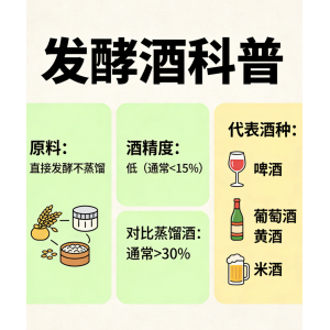發(fā)酵酒、蒸餾酒和配制酒這么看哦