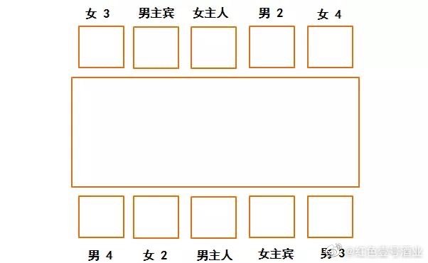 中國(guó)餐桌禮儀常識(shí)(圖2) 中國(guó)餐桌禮儀常識(shí)(圖2)