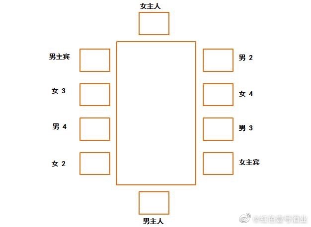 中國(guó)餐桌禮儀常識(shí)(圖3) 中國(guó)餐桌禮儀常識(shí)(圖3)