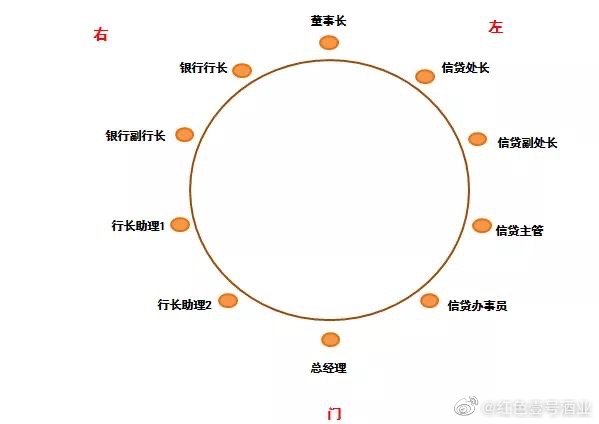 中國(guó)餐桌禮儀常識(shí)(圖4) 中國(guó)餐桌禮儀常識(shí)(圖4)