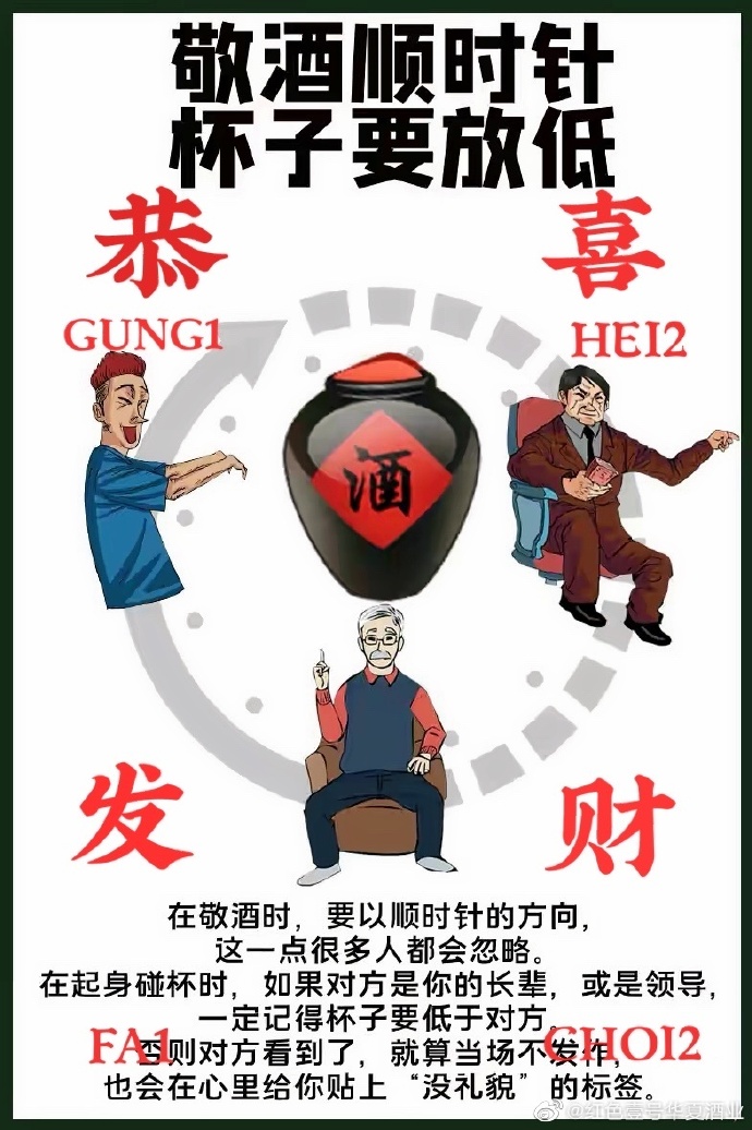 情商高手都知道的敬酒禮儀(圖8) 情商高手都知道的敬酒禮儀(圖8)