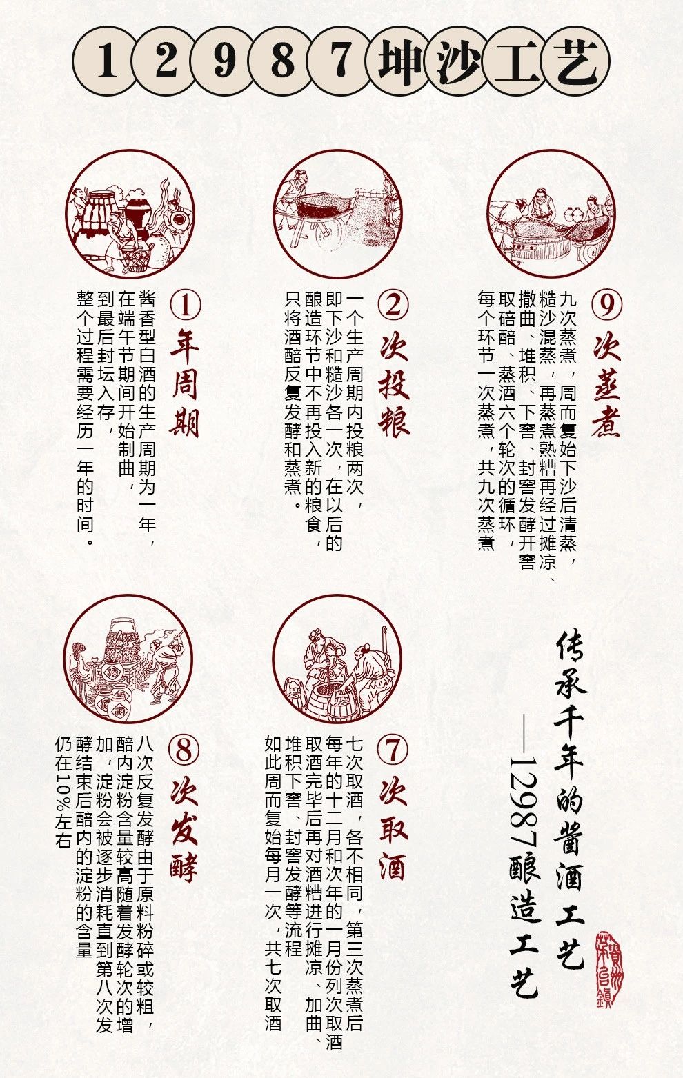 如何購(gòu)買(mǎi)一瓶好的醬香酒(圖2)