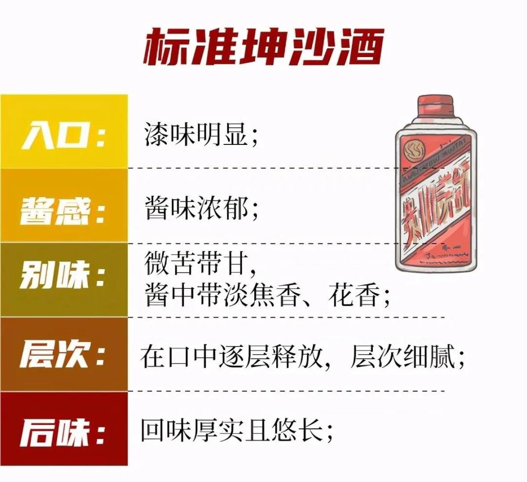 醬酒圈的段位：一口辨別坤沙碎沙，您也可以學(xué)會(圖2)