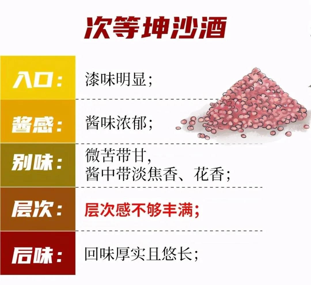 醬酒圈的段位：一口辨別坤沙碎沙，您也可以學(xué)會(圖4)