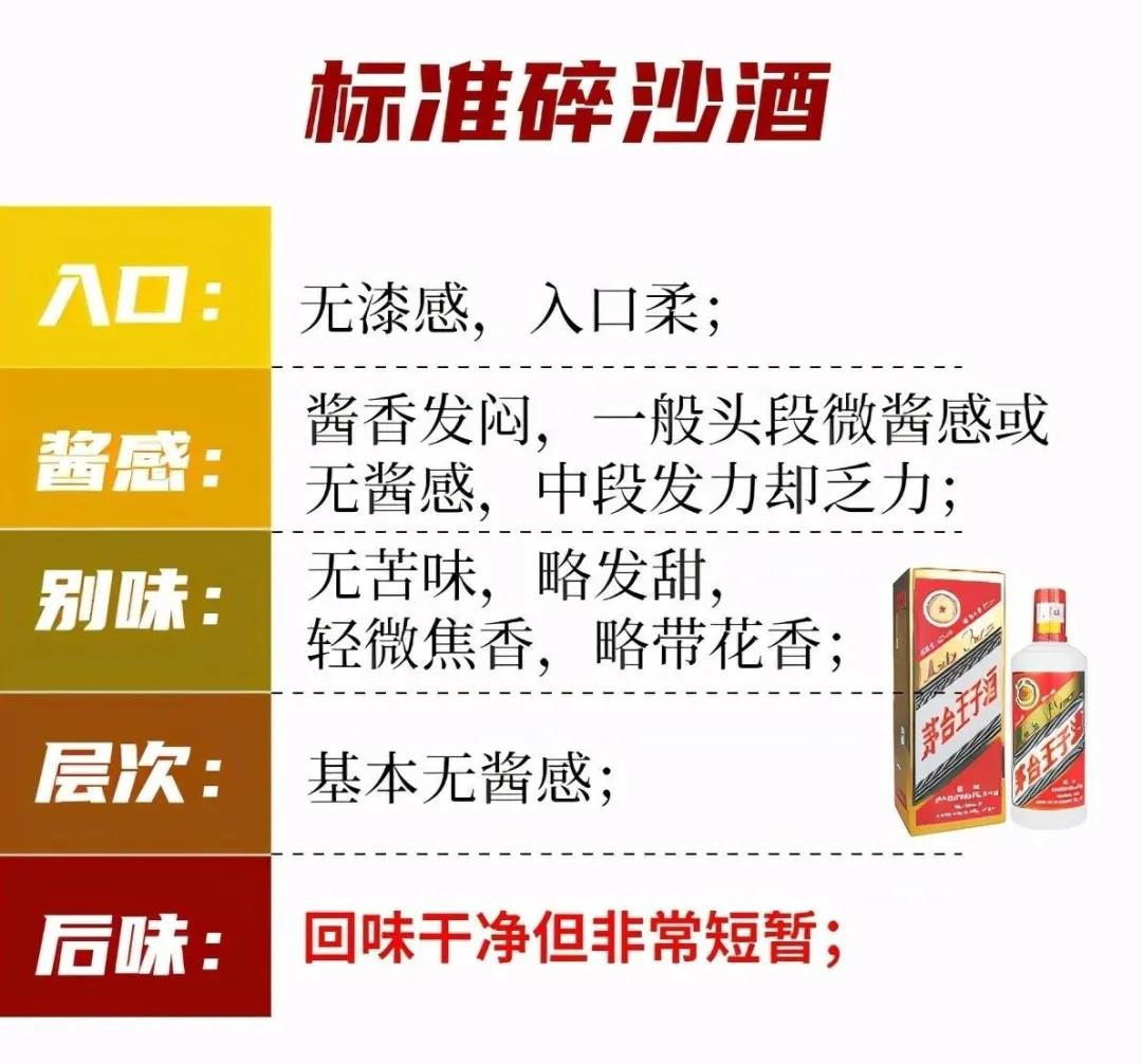 醬酒圈的段位：一口辨別坤沙碎沙，您也可以學(xué)會(圖5)