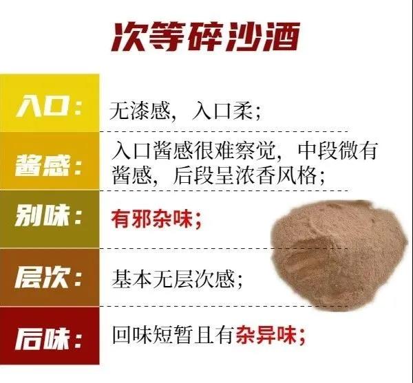 醬酒圈的段位：一口辨別坤沙碎沙，您也可以學(xué)會(圖6)