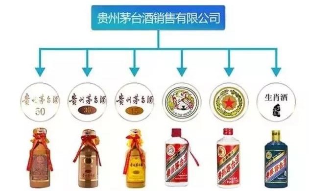 關(guān)于茅臺(tái)的十大謠言(圖1) 關(guān)于茅臺(tái)的十大謠言(圖1)