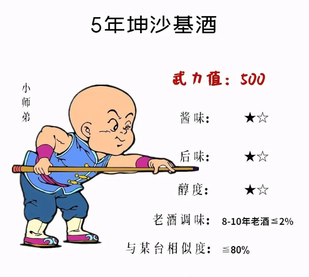 醬酒5年，10年甚至更老熟的陳釀差別有多大(圖2)