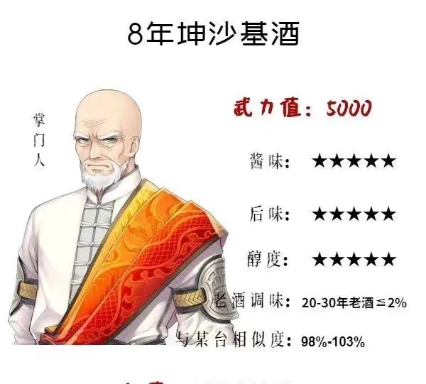 醬酒5年，10年甚至更老熟的陳釀差別有多大(圖4)