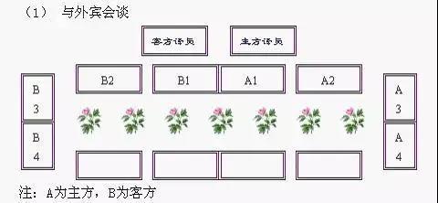領導座次安排(2021年新版)(圖8) 領導座次安排(2021年新版)(圖8)