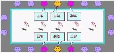 領導座次安排(2021年新版)(圖6) 領導座次安排(2021年新版)(圖6)