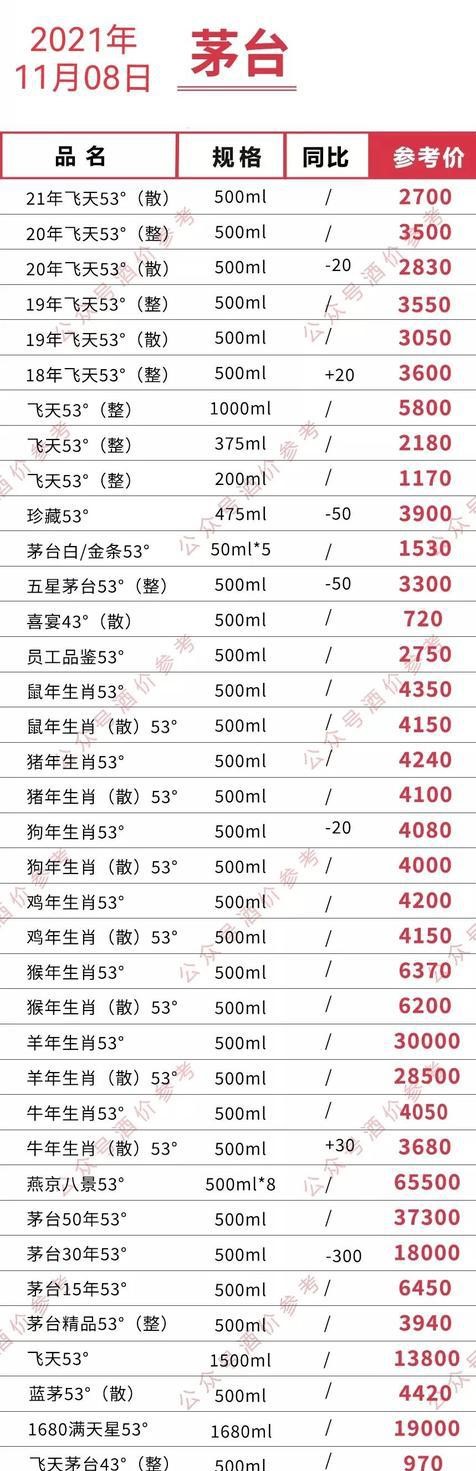 11月8日茅酒行情(圖2) 2021年11月8日茅酒行情(圖2)