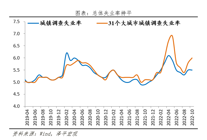 當(dāng)務(wù)之急是把發(fā)展放在首要任務(wù)，是該全力拼經(jīng)濟(jì)了(圖5)
