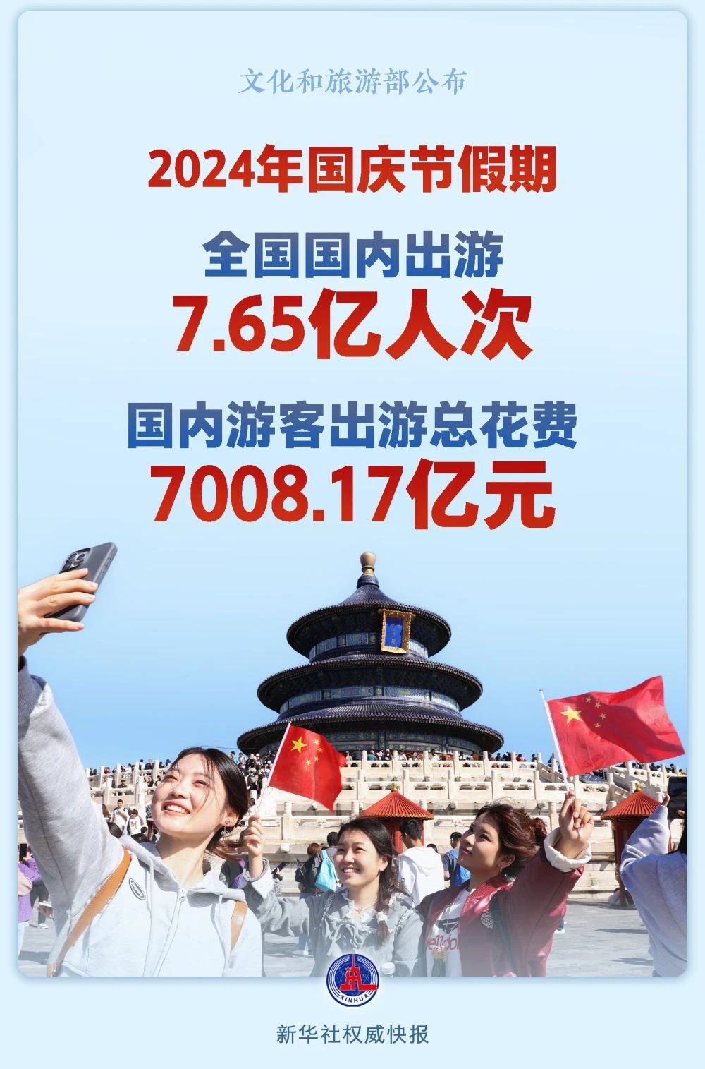 7.65億人次！7008.17億元！(圖1)